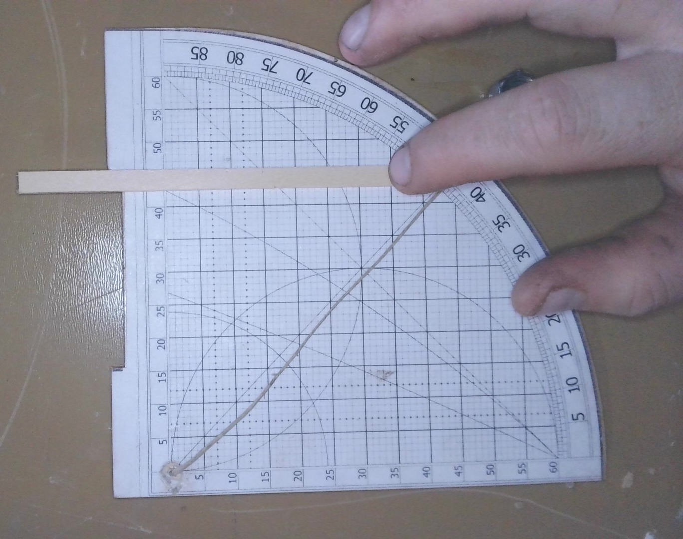 Vertical follow to the Sin scale